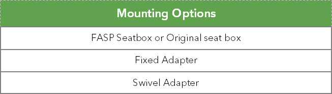 Fasp mounting options
